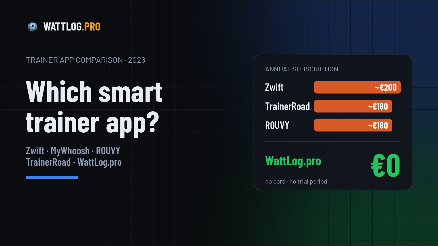 Which smart trainer app? 2026 comparison: WattLog.pro, Zwift, MyWhoosh, ROUVY and TrainerRoad