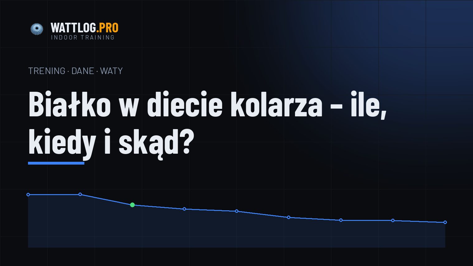 Białko w diecie kolarza — ile, kiedy i skąd?