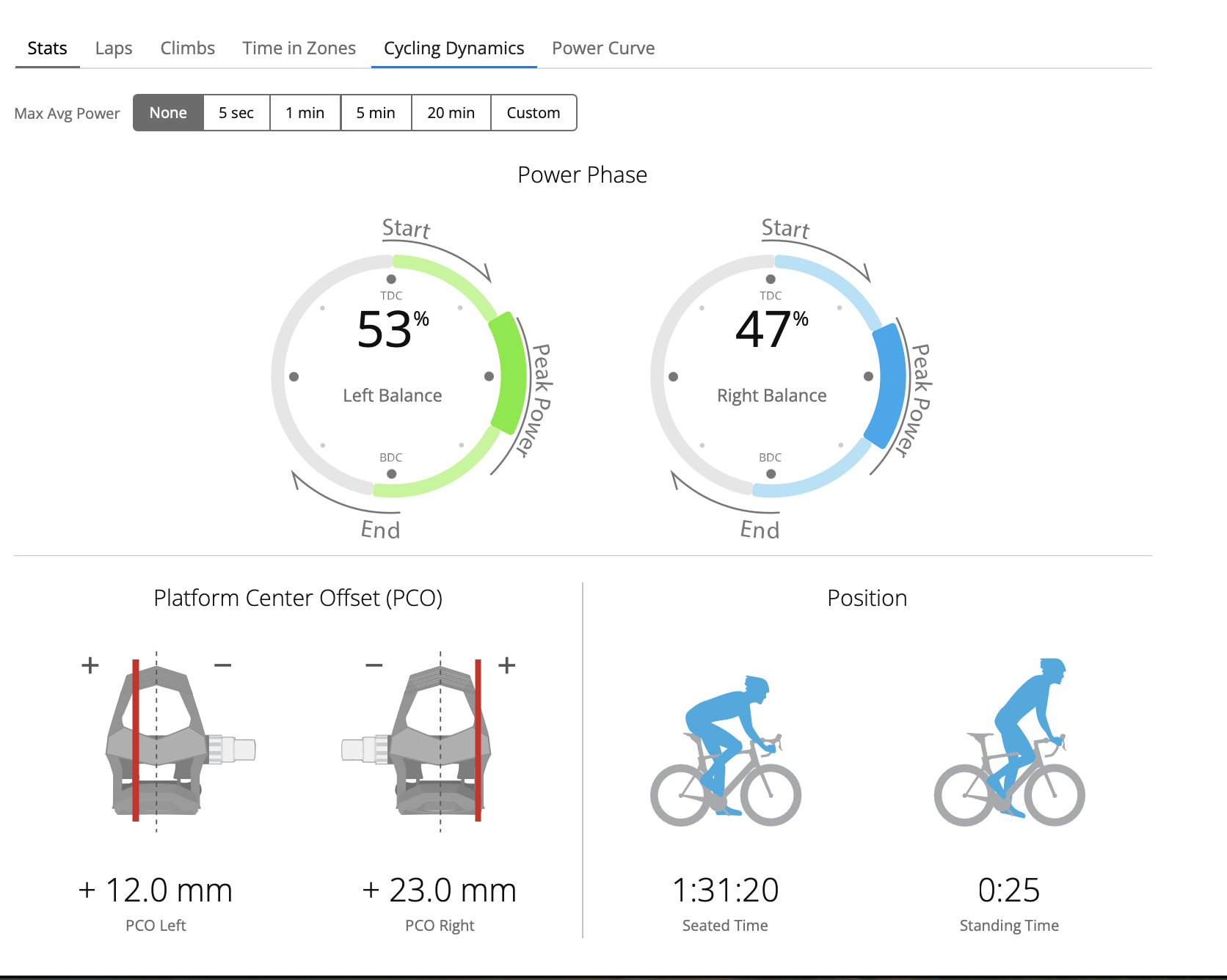 Cycling-Dynamics-Übersicht in Garmin Connect: Power Phase, Platform Center Offset und Position