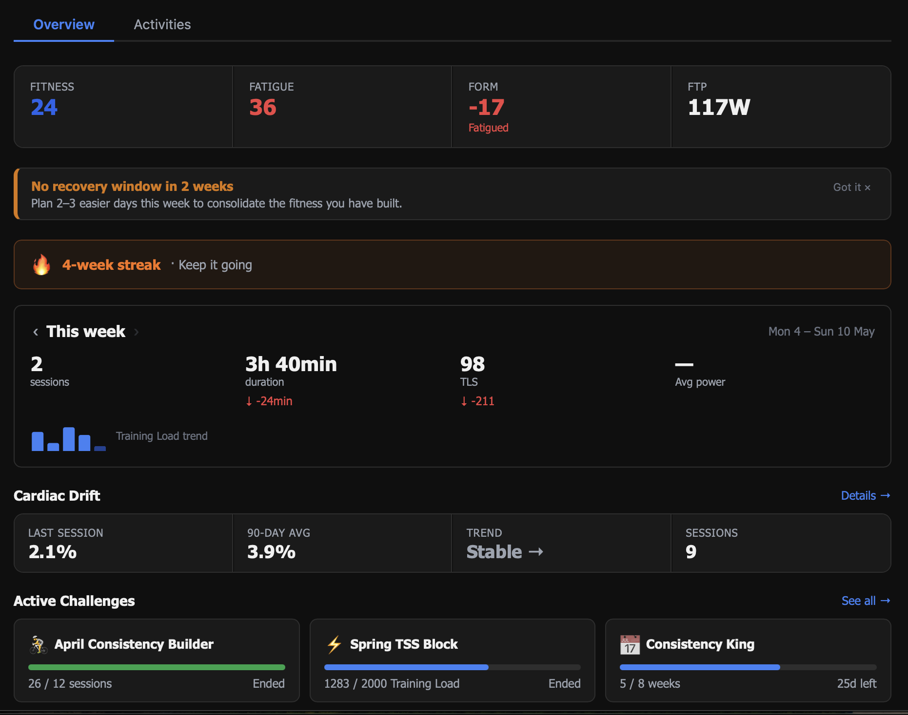 WattLog.pro Dashboard showing Fitness, Fatigue, Form, FTP, weekly sessions and active challenges