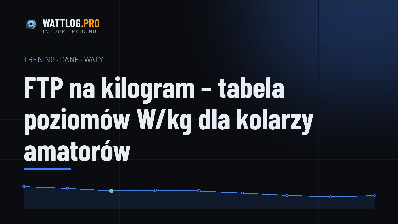 FTP na kilogram — tabela poziomów W/kg dla kolarzy amatorów