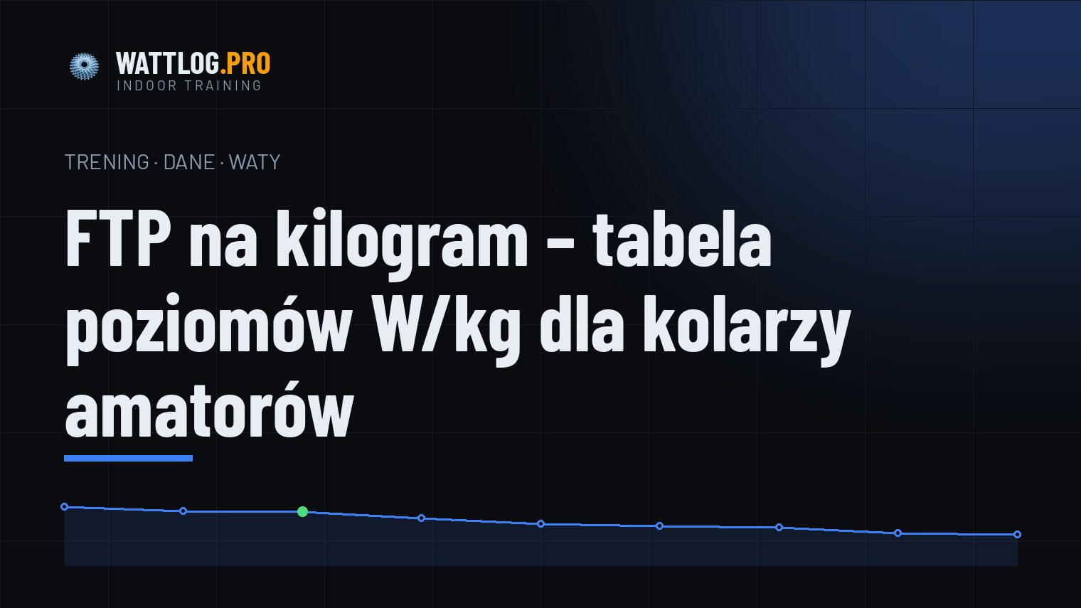 FTP na kilogram — tabela poziomów W/kg dla kolarzy amatorów