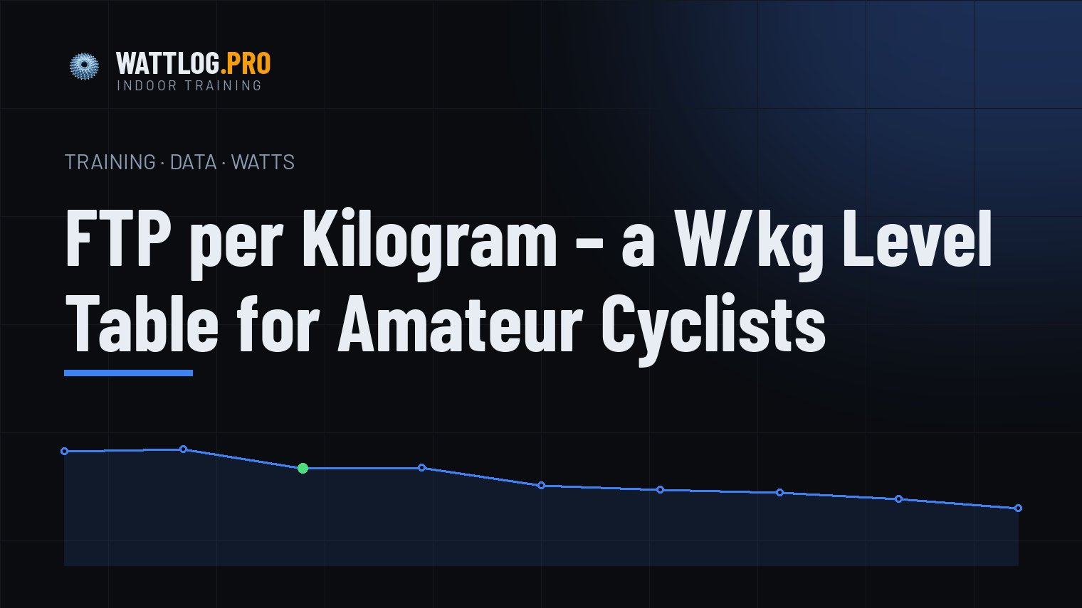 FTP per kilogram — a W/kg level table for amateur cyclists
