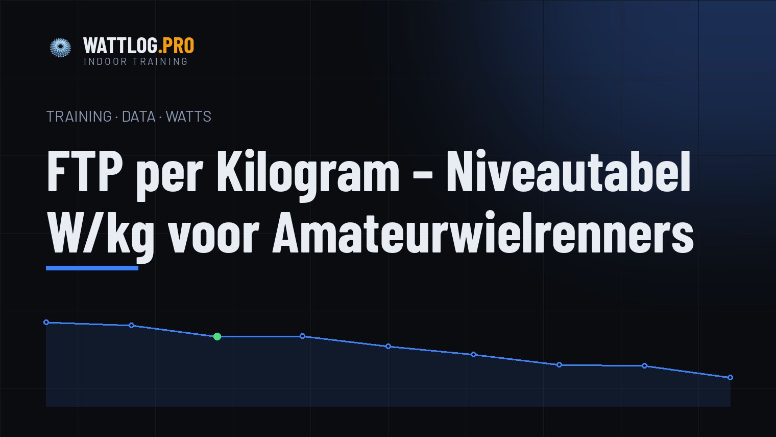 FTP per kilogram — niveautabel W/kg voor amateurwielrenners