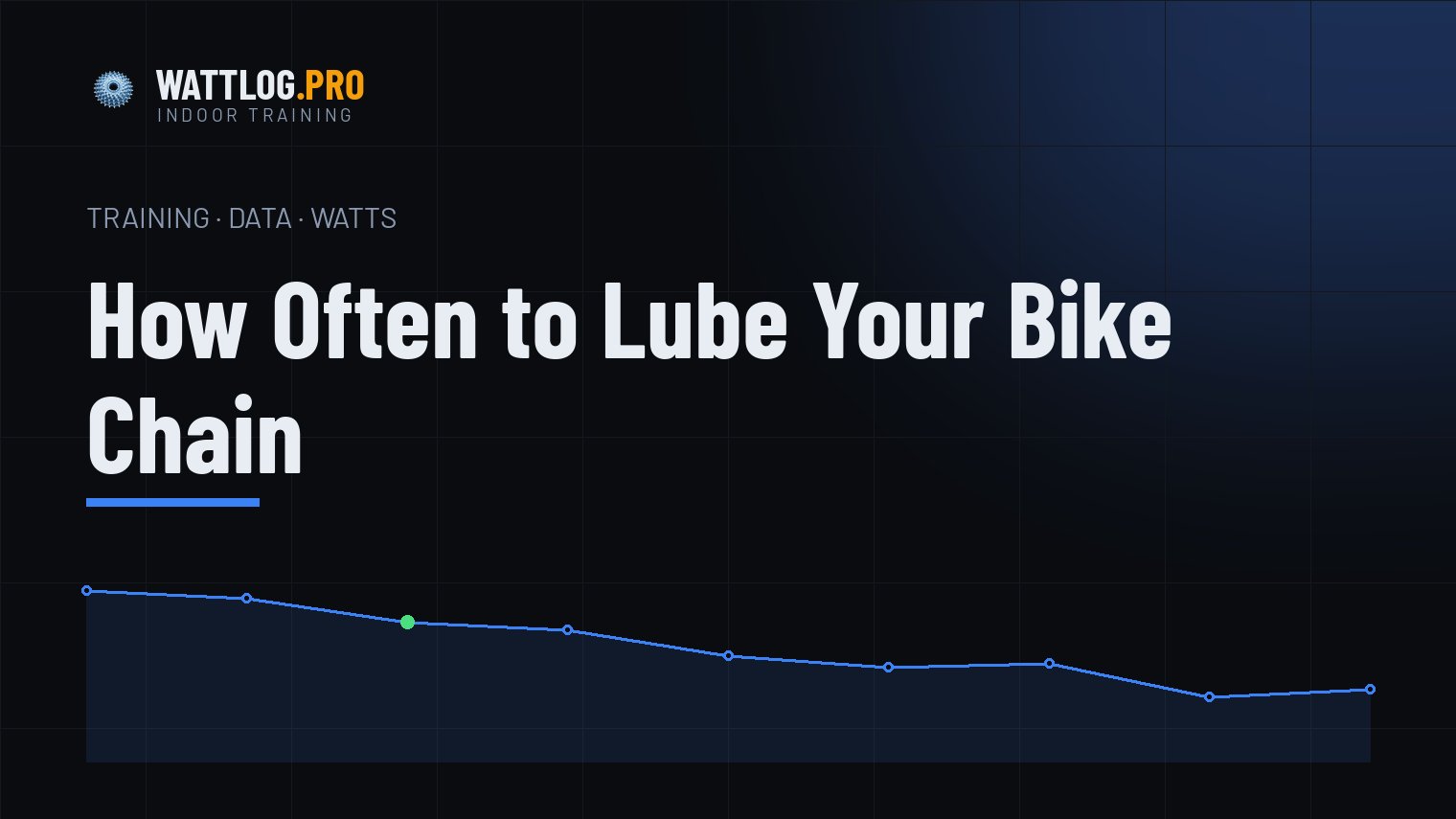 How often to lube your bike chain