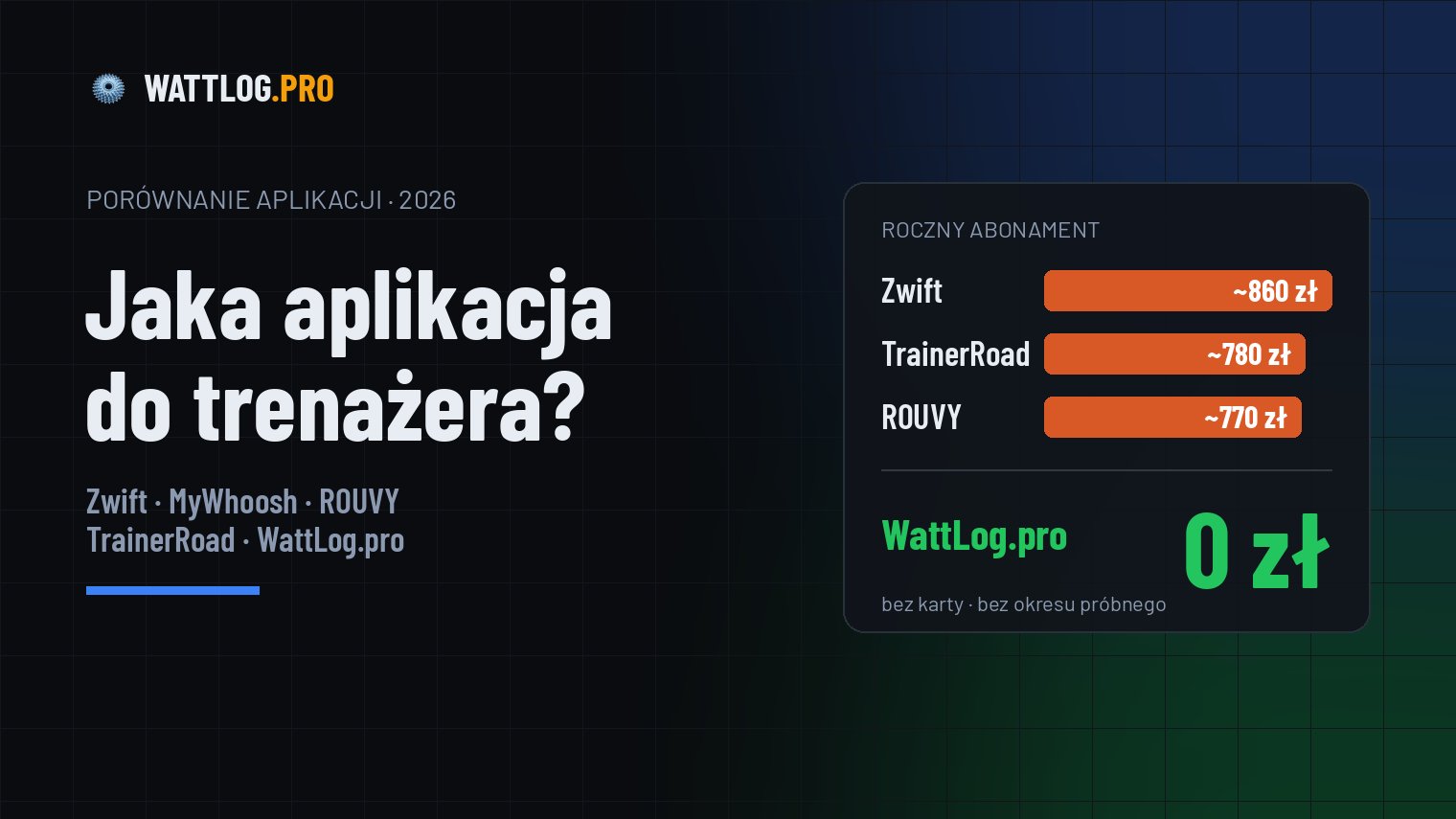Jaka aplikacja do trenażera? Porównanie 2026: WattLog.pro, Zwift, MyWhoosh, ROUVY i TrainerRoad