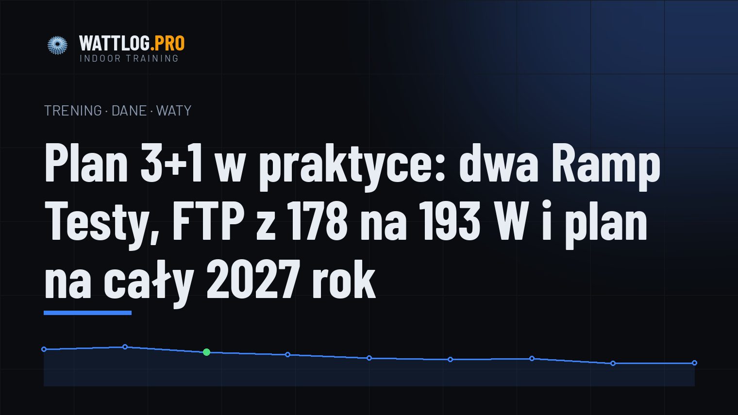 Plan 3+1 w praktyce: dwa Ramp Testy, FTP z 178 na 193 W i plan na cały 2027 rok
