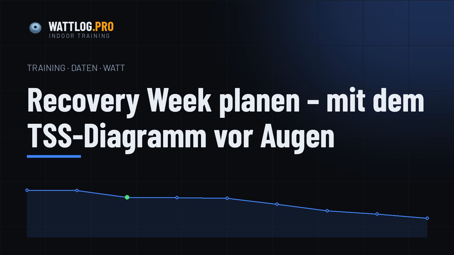 Recovery Week planen — mit dem TSS-Diagramm vor Augen