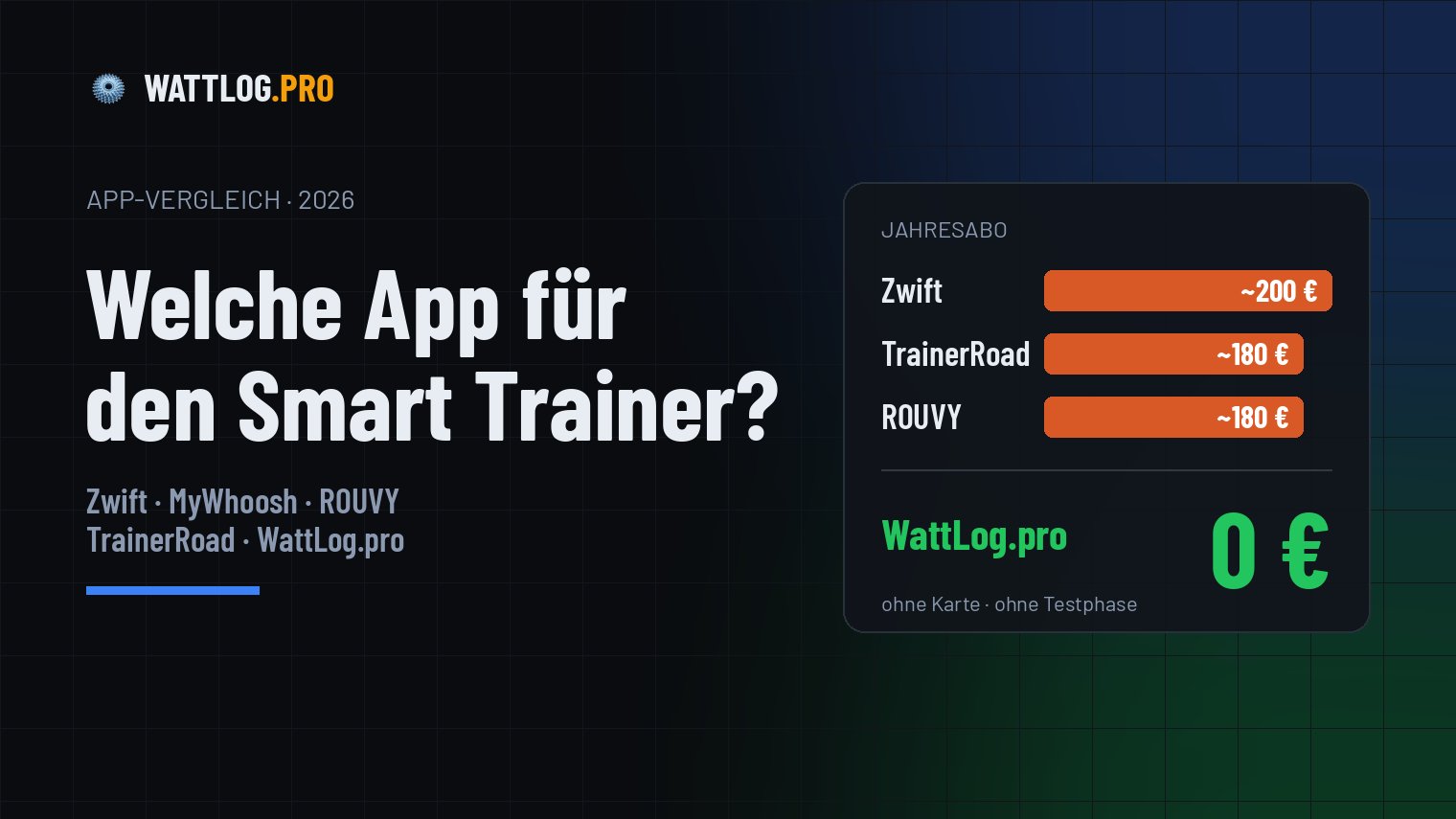 Welche App für den Smart Trainer? Vergleich 2026: WattLog.pro, Zwift, MyWhoosh, ROUVY und TrainerRoad