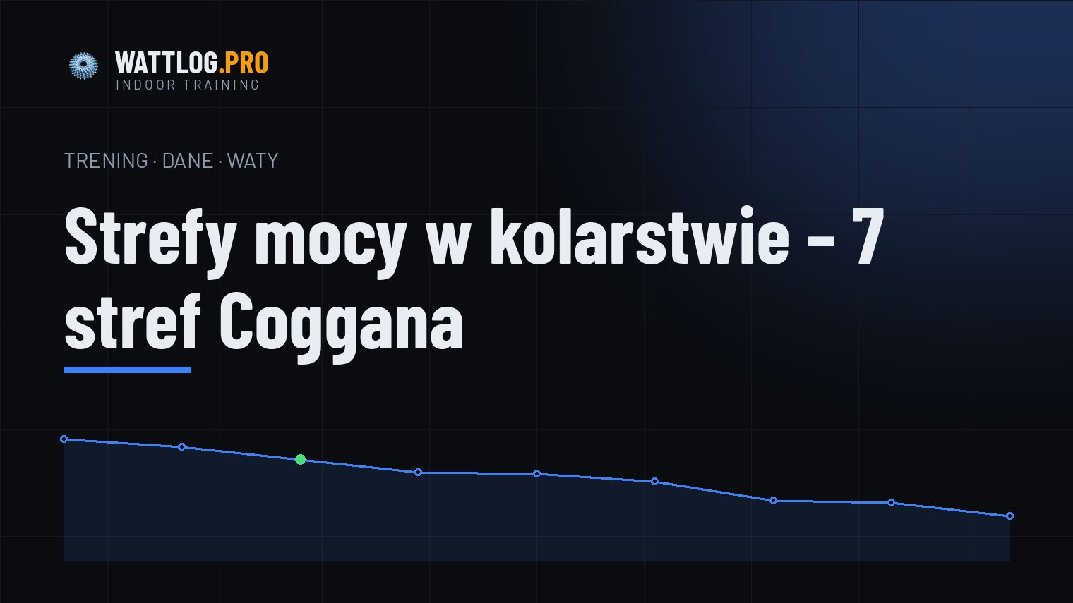 Strefy mocy w kolarstwie — 7 stref Coggana w praktyce