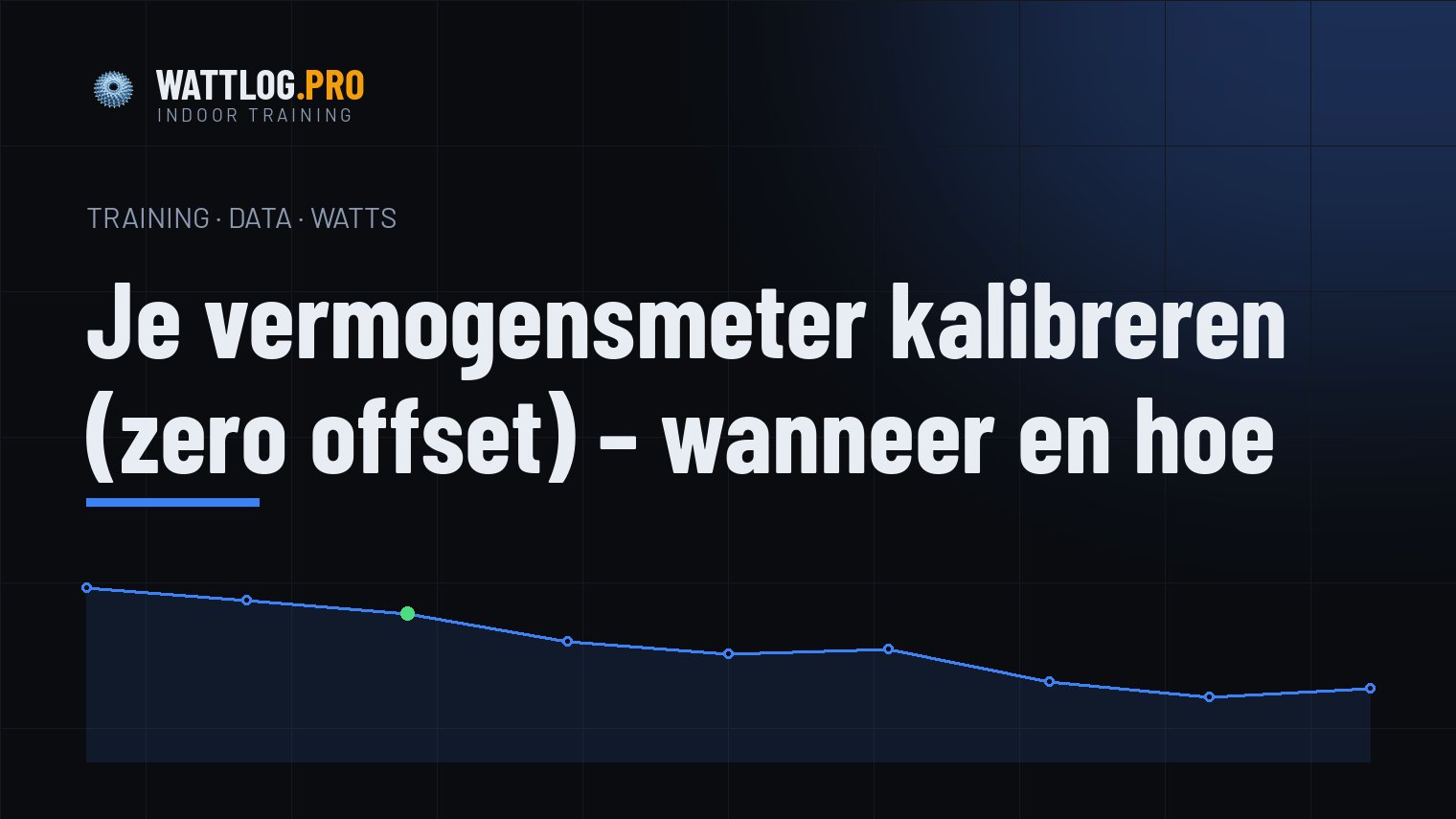 Vermogensmeter kalibreren — zero offset