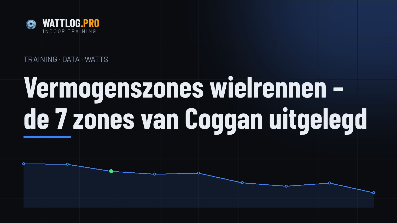 Vermogenszones wielrennen — de 7 zones van Coggan uitgelegd
